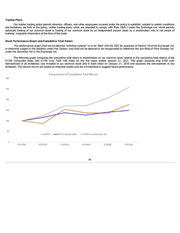 Annua lReport - Page 34