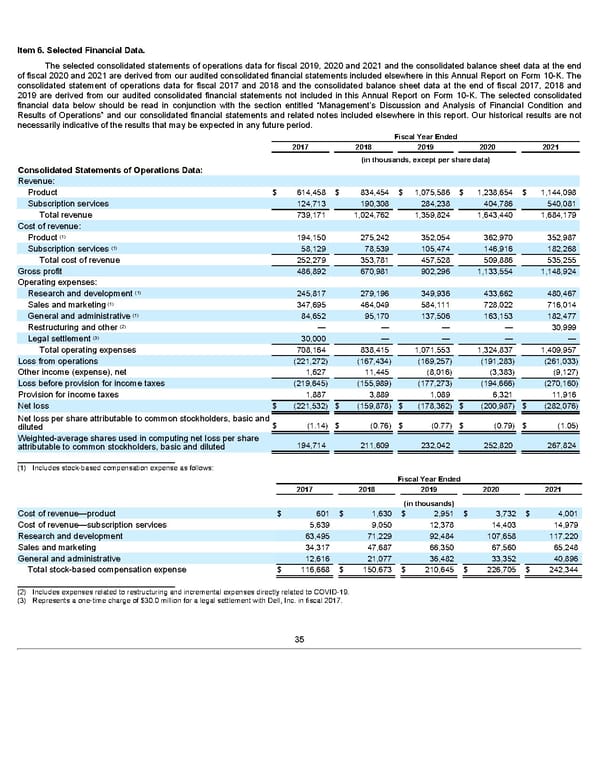 Annua lReport - Page 35