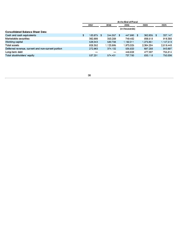 Annua lReport - Page 36