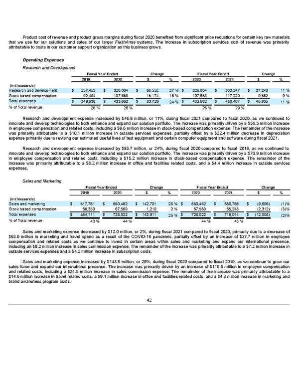 Annua lReport - Page 42