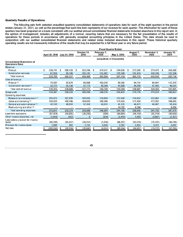 Annua lReport - Page 45