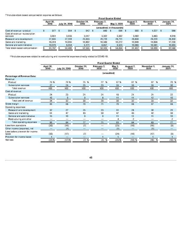 Annua lReport - Page 46