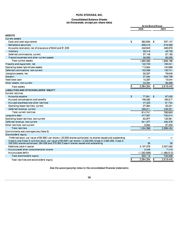 Annua lReport - Page 58