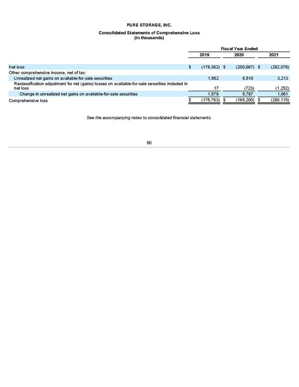 Annua lReport - Page 60