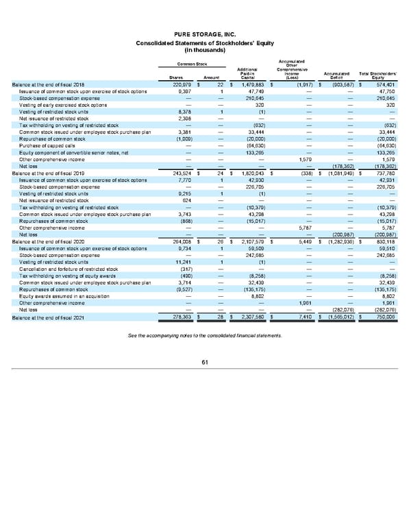 Annua lReport - Page 61