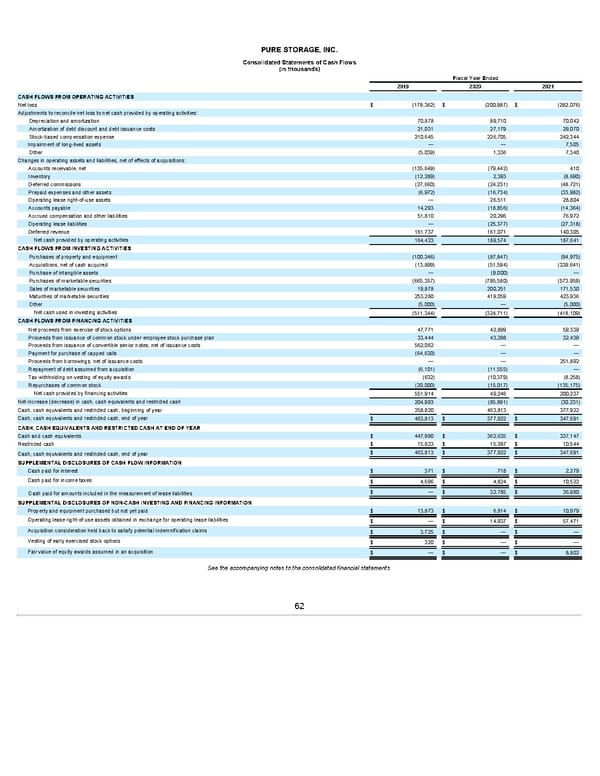 Annua lReport - Page 62