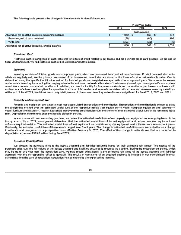 Annua lReport - Page 65