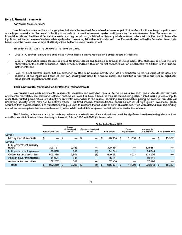 Annua lReport - Page 71