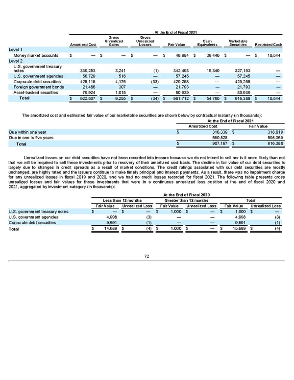 Annua lReport - Page 72