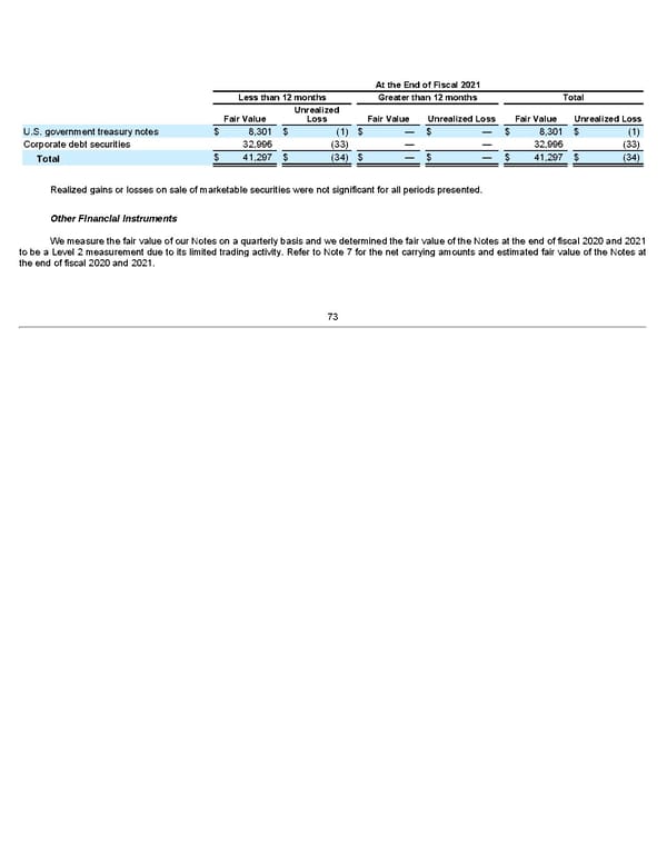 Annua lReport - Page 73