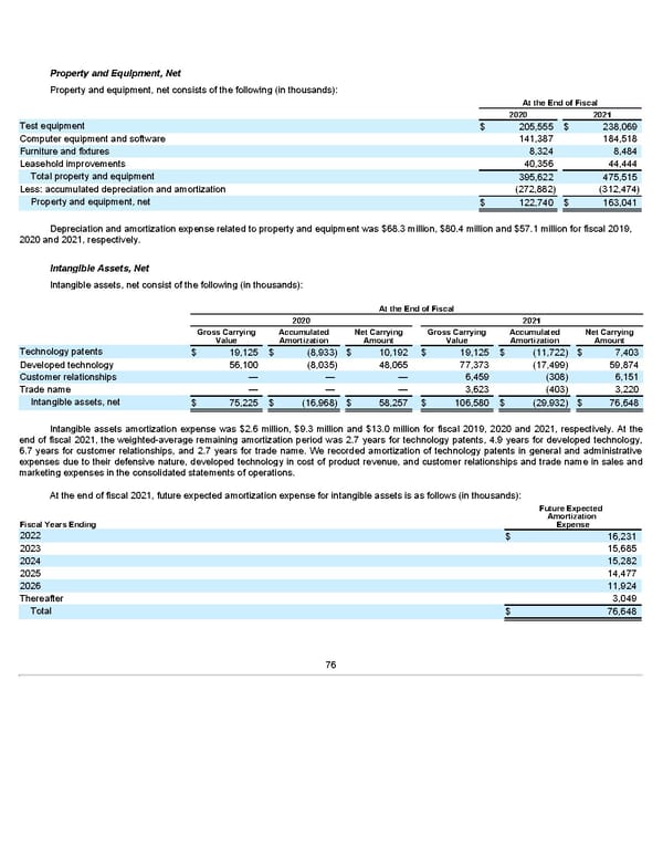 Annua lReport - Page 76