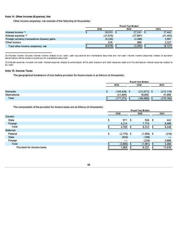 Annua lReport - Page 88