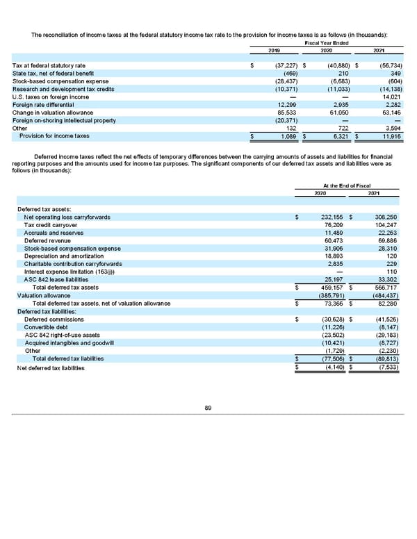 Annua lReport - Page 89