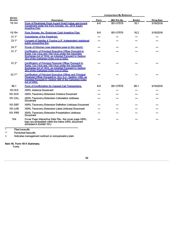 Annua lReport - Page 96