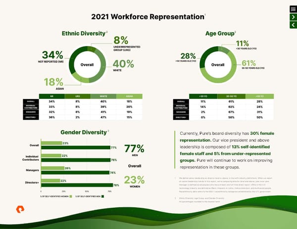 ESG Report | Pure Storage - Page 33