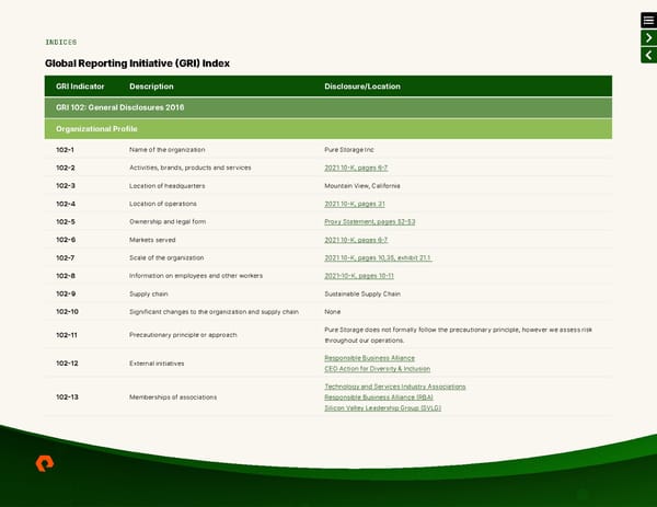 ESG Report | Pure Storage - Page 40