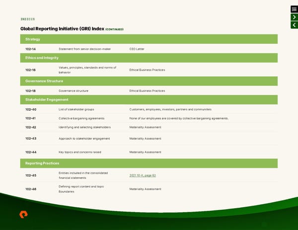 ESG Report | Pure Storage - Page 41