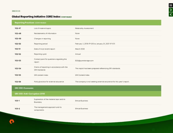 ESG Report | Pure Storage - Page 42