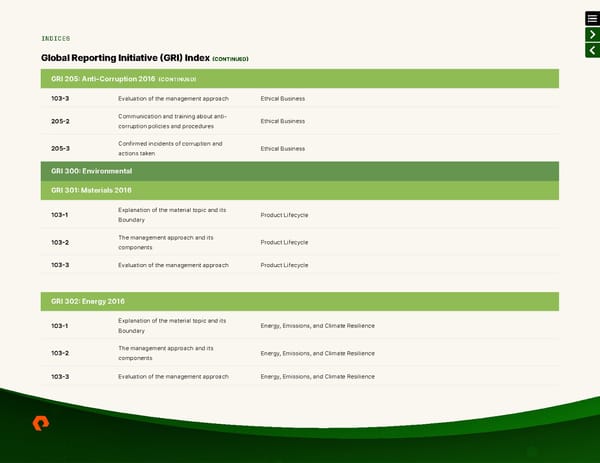 ESG Report | Pure Storage - Page 43