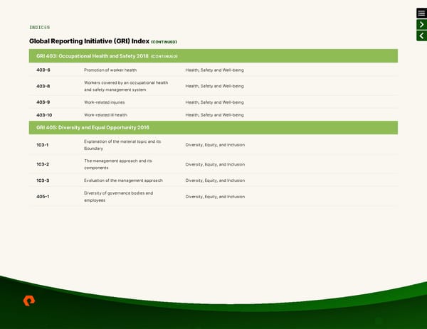 ESG Report | Pure Storage - Page 46
