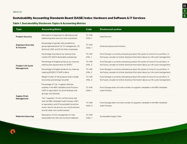 ESG Report | Pure Storage - Page 47