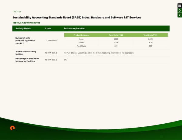 ESG Report | Pure Storage - Page 48